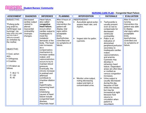 One thousand one hundred seventy had diastolic blood pressure ≥ 80 mmhg. Diabetes Care Plan Goals - Diet Plan