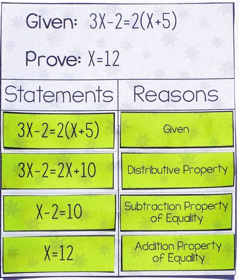 Algebraic Proofs Worksheet With Answers Pdf