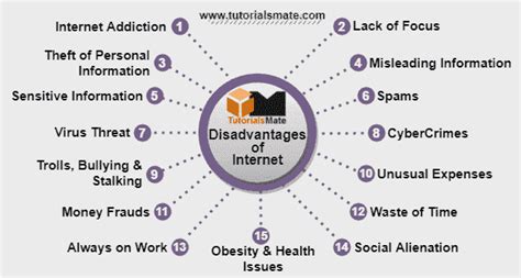 10 Disadvantages Of Internet In Real Life Tutorialsmate