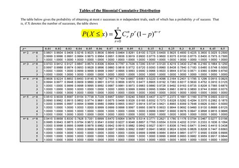 Binomial Table Lecture Notes 1 6 Tables Of The Binomial Cumulative