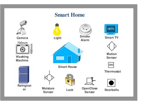 An Illustration Smart Home With Iot Devices Download Scientific Diagram