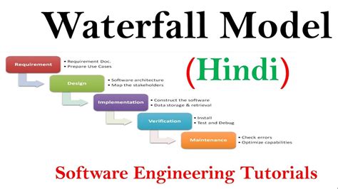 Members with little experience of project management can get. जाने वॉटरफॉल मॉडल क्या हैं हिंदी में - Waterfall Model in ...