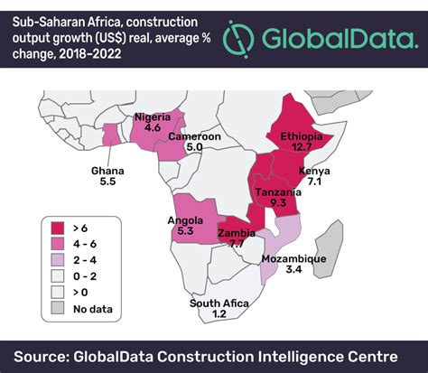 Sub Saharan Africas Construction Industry To Grow At The Fastest Rate