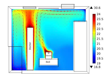 Check spelling or type a new query. Preventing Airborne Infection with CFD Modeling | COMSOL Blog