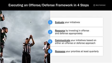Product Strategy Framework A Game Of Offense And Defense — Reforge