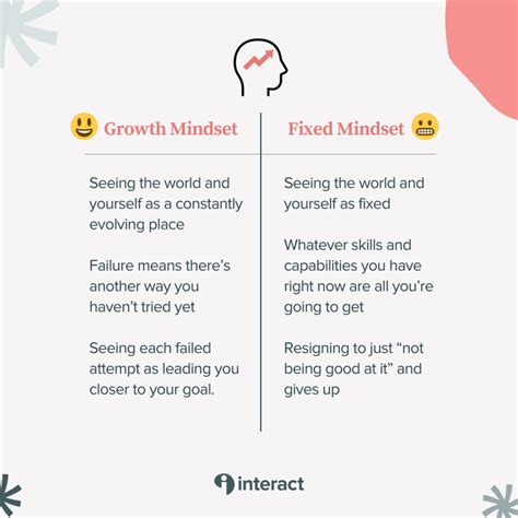Growth Mindset Vs Fixed Mindset How Each Affects Business Growth
