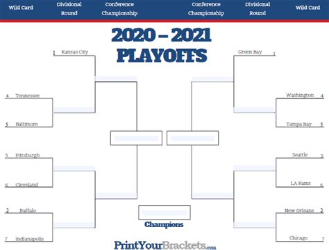 Printable brackets are necessary for your events team, participants, and fans can keep track of the latest match ups and get a view of the tournament field. Nfl Playoff Bracket 2020 21
