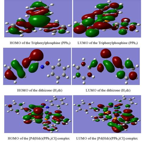 The Illustrations Of Homo And Lumo Orbitals Of Ligands And Pd Ii