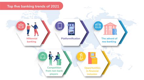 Top 5 Asia Pacific Banking Trends 2021 Twimbit