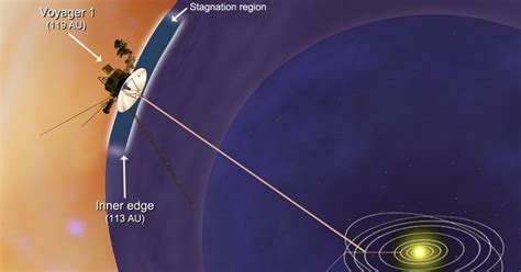 Nasas Voyager 1 Probe Travels In New Realm On Solar Systems Edge