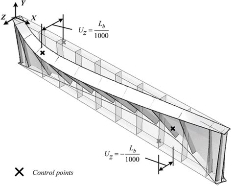 How To Design A Steel Beam To Aisc 360 16 Asd And Lrfd Clearcalcs