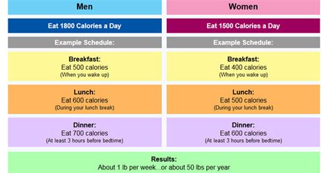 Heres How Many Calories You Should Eat Per Day To Lose Weight