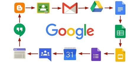 Steegle.com provides independent consultation and advice on: Google Update Alert: Gmail and Chrome versions end-of-life ...