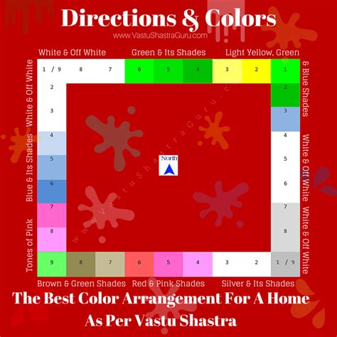 One must use light rose, gray, blue, chocolate, green and pink wall colors for bedroom. SCIENTIFIC VASTU AND COLOURS | An Architect Explains ...