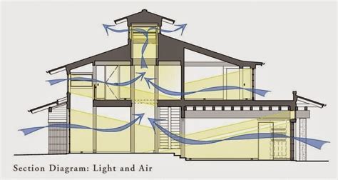 Rumah dengan kandang hewan di bawahnya e. Memaksimal Sirkulasi Udara dan Pencahayaan dalam Rumah | Tabloid Rumah Idaman