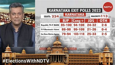 Karnataka Exit Polls Full Coverage Exit Polls Predict Close BJP Vs