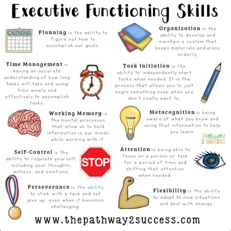 Executive Functioning Skills Explained The Pathway 2 Success