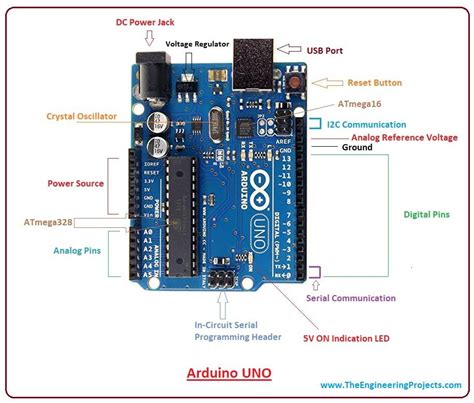Atmega 328p based arduino uno pinout and specifications are given in detail in this post. Introduction to Arduino Uno - The Engineering Projects