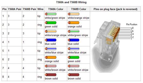 Коннектор rj45 pro legend rj45 кат. RJ45 T568A and T568B Wire Diagram - Creative IT Resources ...