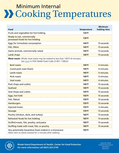 Safe Minimum Cooking Temperatures Chart Therescipes Info