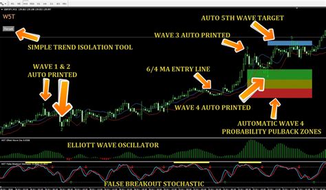 Mt4 Elliott Wave Indicator Lifetime Global Trading Software