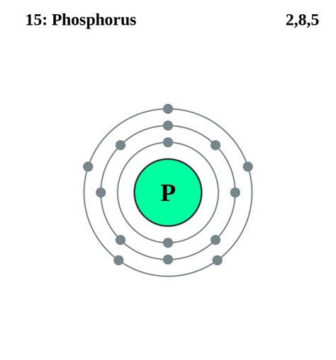 Fosfor Chemiepedianl
