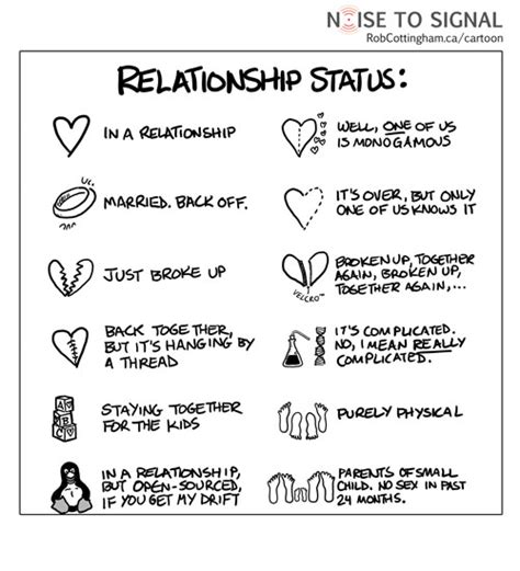 Both you and your partner may be. Megapixel-ed Thoughts: What's Your Relationship Status?