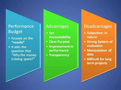 Program budgeting in malaysia : Performance Budget | Meaning, Process and Advantages ...