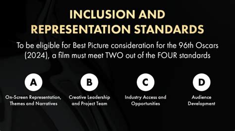 the oscars have revealed diversity standards for best pic nominees