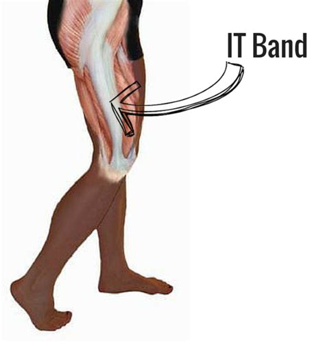 Best Exercises For It Band Hip Pain Morgan Massage Best Mobile
