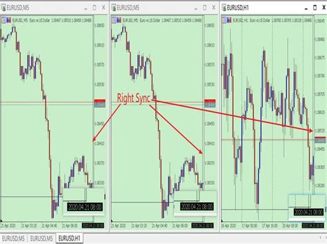 Buy The Multi Chart Synchronization Mt4 Trading Utility For