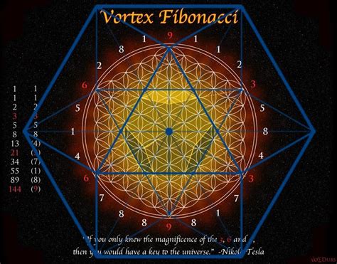 Resultado De Imagen Para Vortex Math Geometría Sagrada Geometría