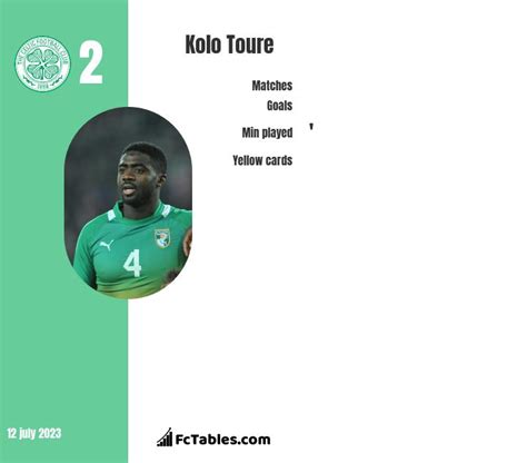stephen welsh vs kolo toure compare two players stats 2023