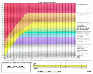 Newborn Bilirubin Level Chart Work Pinterest Paediatric Nursing