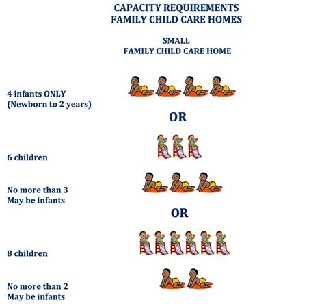 Infographic New Covid 19 Child Care Provider Guidelines Released