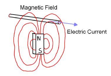 Wiring diagram for the 1980 dt100g in pdf. Yamaha Kt100 Wiring Diagram - Wiring Diagram Schemas