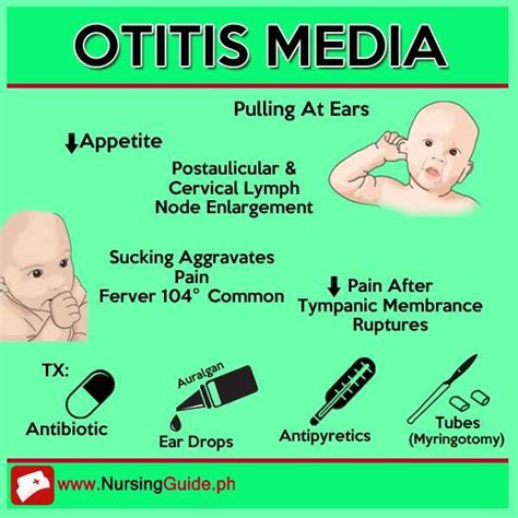 Nursing Care Plan Otitis Media Nutrition Medical Diag