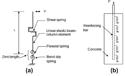 Macroscopic Modeling Approach For Columns With Lap Splices A Download Scientific Diagram