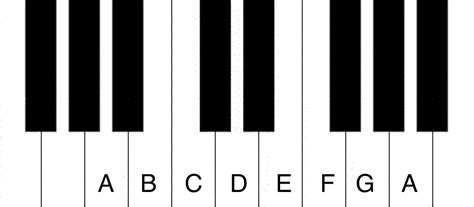 Escalas Menores De Piano Aprende Todas En Imágenes Y Videos