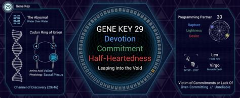 O817 To O823 Gate 29 The Key Of Commitment By Venationship