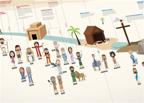 Bible Characters Bible Timeline And Character Pack Bible Timeline