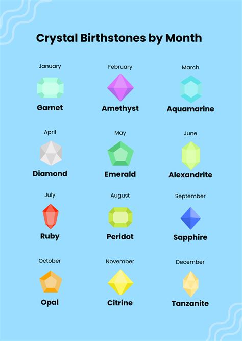Free Birthstone Chart Templates And Examples Edit Online And Download