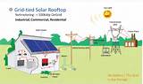 Photos of Solar Power Grid Tie Vs Off Grid