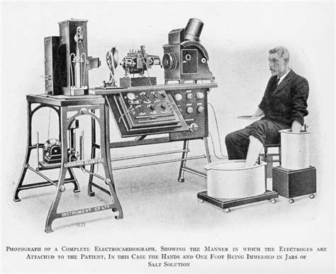 Willem Einthoven And The Electrocardiogram Past Medical History