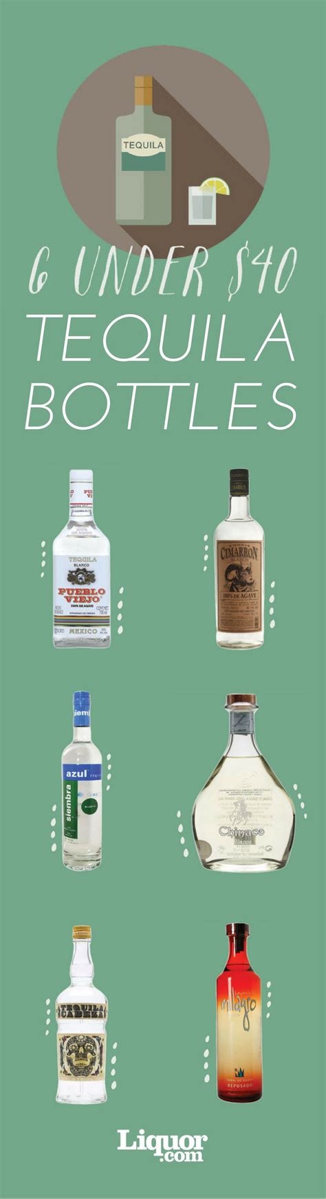 The 10 Best Cheap Tequilas To Drink In 2021 Best Tequila Tequila