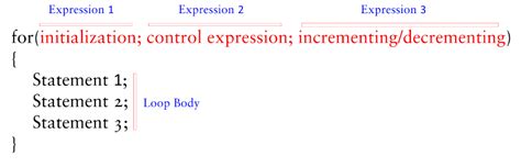 For Loop In C Detailed Explanation Easy Way Lec 35