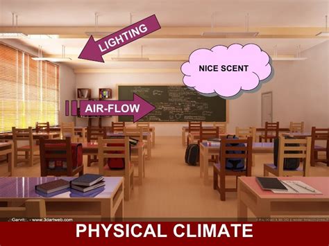 Ideal Classroom Environment
