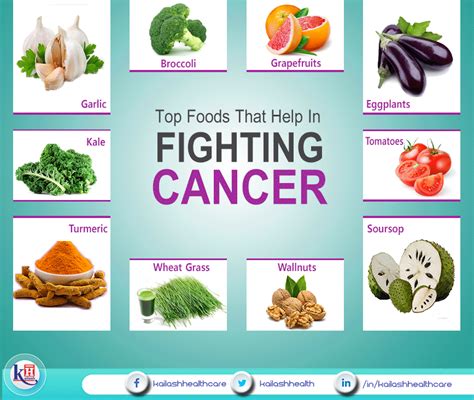 Top Foods That Help In Fighting Cancer