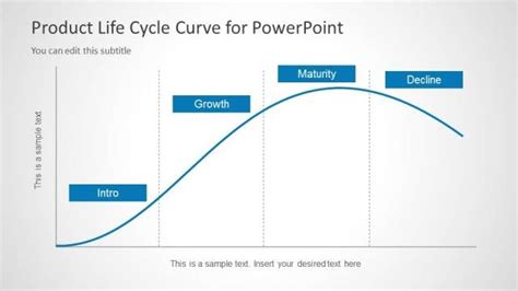 Product Life Cycle Curve For Powerpoint Slidemodel Life Cycles