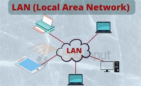 Local Area Networklan Advantages And Disadvantages Of Lan
